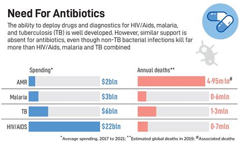 FILA 2025 Emerging Innovator: How Bugworks is innovating a novel class ...