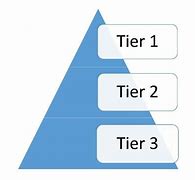 Image result for tiers