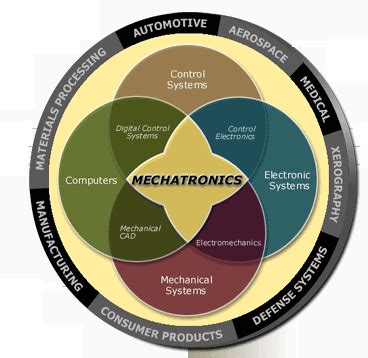 Mechatronics Basic 的图像结果