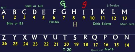 Image result for Coding Decoding Table