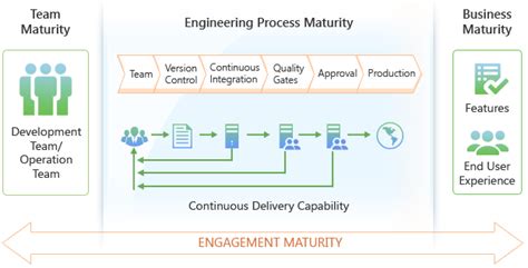 Product Engineering Services with High-End Technologies | T/DG Services
