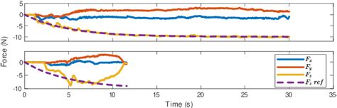Image result for Alignment Force