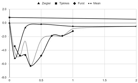 Intra-Articular Local Anesthetics in Temporomandibular Disorders: A ...