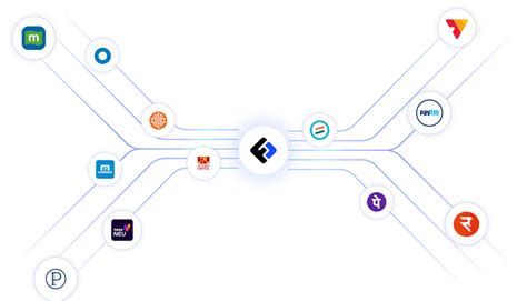 FinBox | The Operating System for Digital Lending