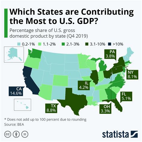 Percentage share of U.S. GDP by state : MapPorn