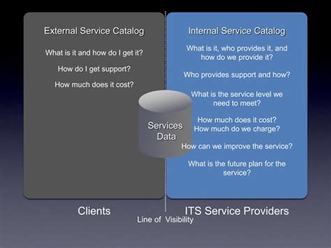 Network Service Catalog 的图像结果