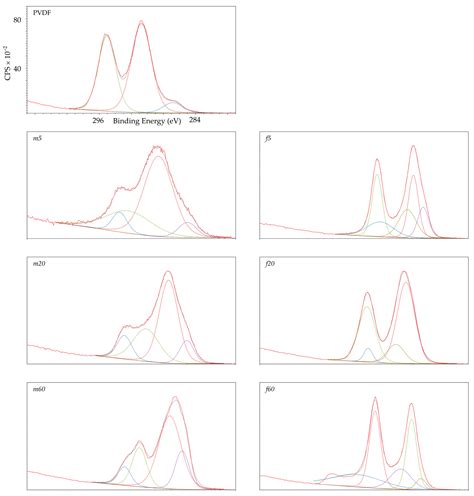 Effect of Short-Chain Polymer Binders on the Mechanical and ...