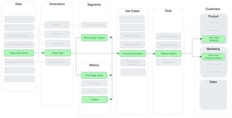 Data Map Example 的图像结果