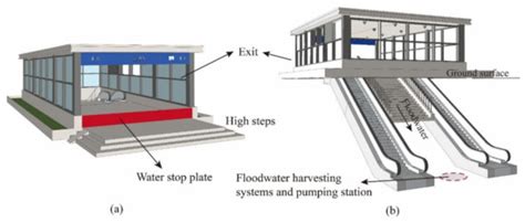 Flood Risk Assessment of Subway Systems in Metropolitan Areas under ...