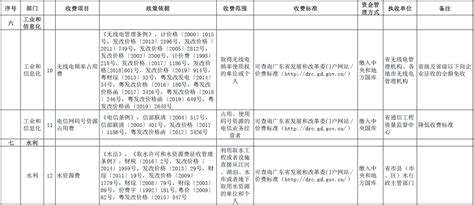 行政事业性收费目录清单 - 广东省财政厅