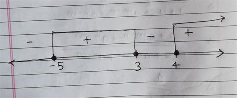 A function is [tex]\sqrt[2]{((x+5)(x-3)(4-x))}[/tex] . Find its domain ...