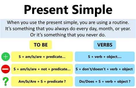 Image result for Present Simple Definition