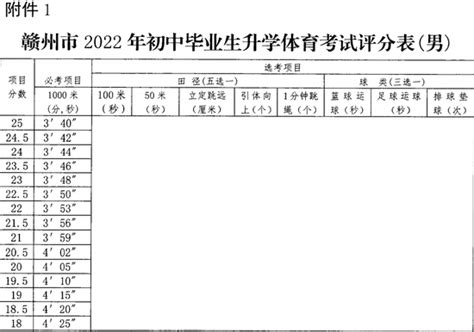 2021赣州中考第二批高中录取分数线公布_初三网