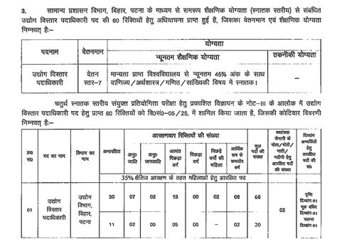 BSSC CGL Vacancy 2025 For 1541 Posts, Edit Option Activated for ...