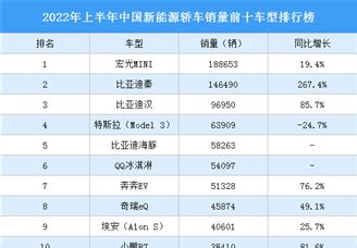 2022中国汽车经销商集团百强排行榜（附榜单）-排行榜-中商情报网