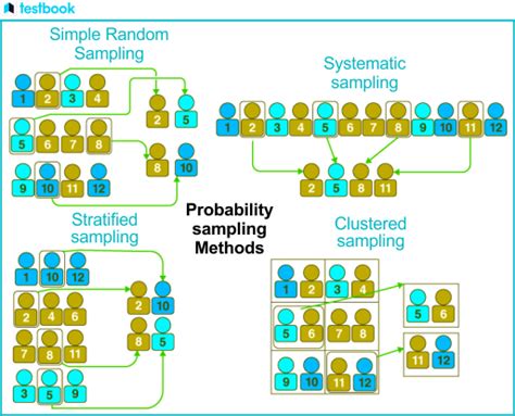 Statistics Methods of Sampling 的图像结果