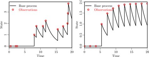Image result for Retain Persistent Mapping Variable Values
