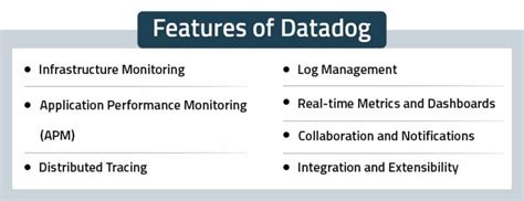 How to Use Datadog 的图像结果
