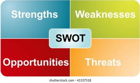 Image result for Performance Management Process Visual Representation