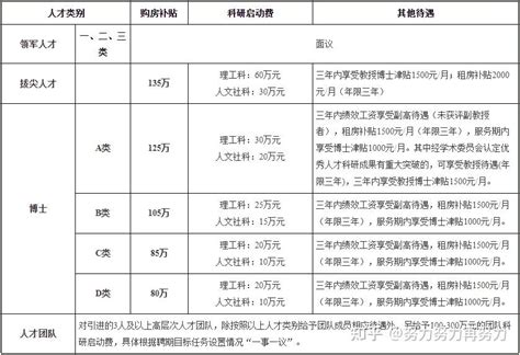 2023年浙江湖州市市级医院公开引进博士研究生43人（报名时间2023年6月30日截止）