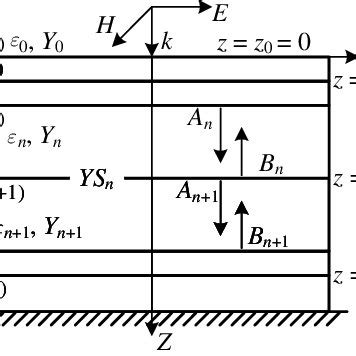 Image result for Transfer Matrix Method Equation