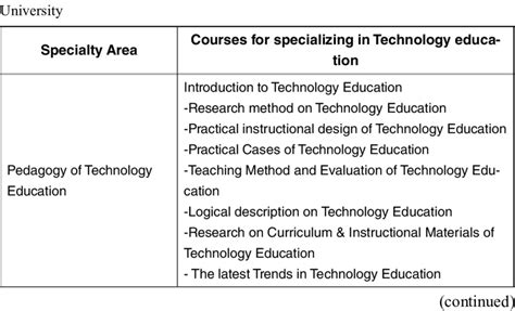 Computer Technology University 的图像结果