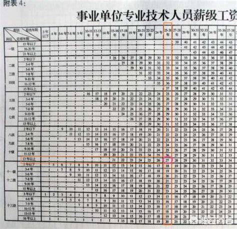 薪酬设计：计时工资与计件工资的测算和计算方法（建议收藏） - 知乎