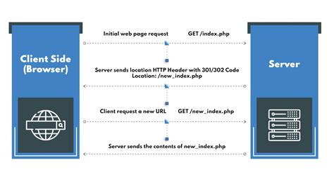 Redirect Header.php 的图像结果
