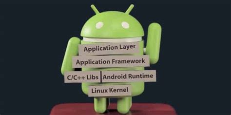 Image result for Android Class Programming Tutorial