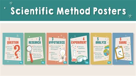 Scientific Method Poster 的图像结果