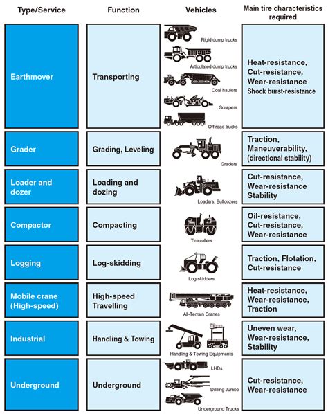 OTR Tyres Application Vehicle Matching Chart and Characteristics of ...