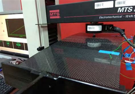 Image result for Experimental Testing