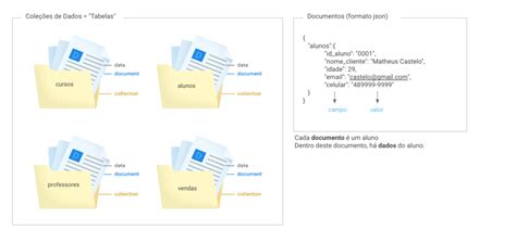 Image result for Tutorial NoSQL Firebird DB