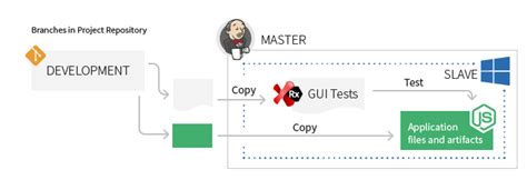 Image result for SAP GUI Functional Testing with Ranorex