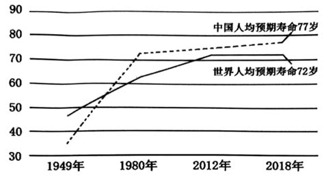 上海：未来5年平均期望寿命83岁 看看各省人均期望寿命 - 封面新闻
