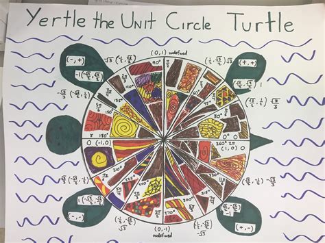 eat play math: Algebra 2 Honors Unit Circle Projects 2017
