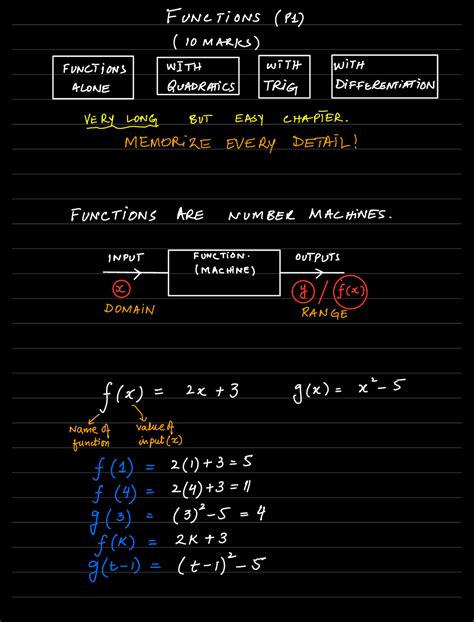 Image result for Maths a Level Notes