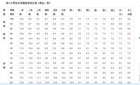 体育中考一千米评分标准_中考体育1000米满分多少秒？_学习力