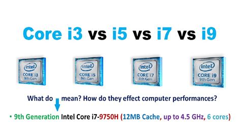 电脑i5、i7和i9有什么区别