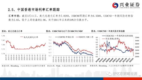 港股、美股、A股的区别 - 知乎