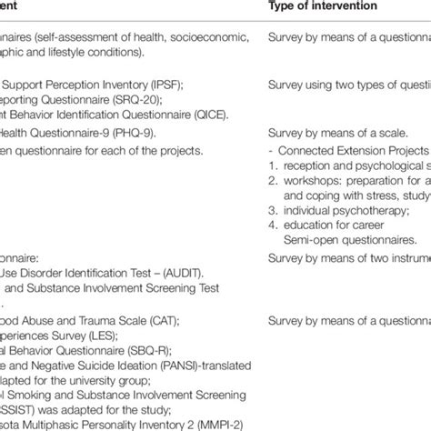Image result for Instrument approach Types