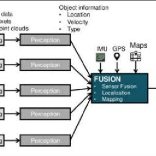 Algorithm Vector Vehicle 的图像结果