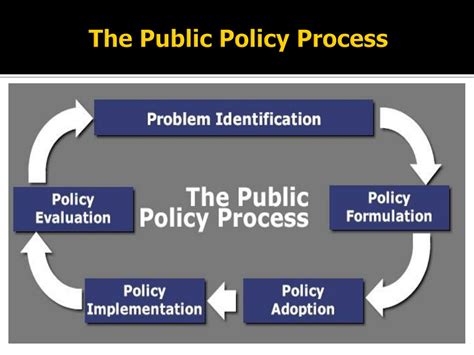 PPT - Introduction to Public Policy: Steps in the Policy Making Process PowerPoint Presentation ...