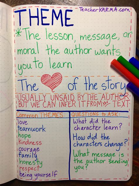 Theme Anchor Chart