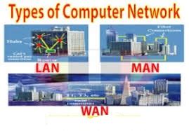 Image result for Basic Network Trypes Loc and Wan