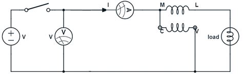 Virtual Labs
