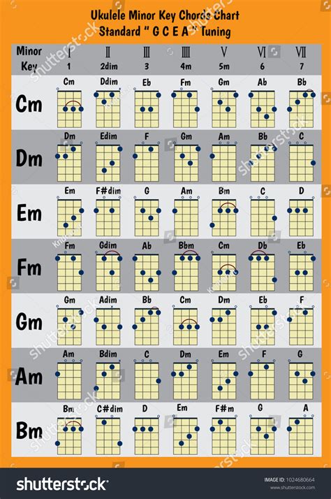 Ukulele Chord Chart Standard Tuning Ukulele: เวกเตอร์สต็อก (ปลอดค่า ...