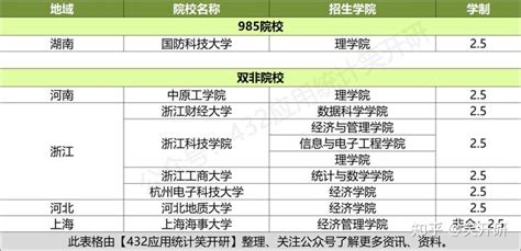 新增学位7700余个！今年九月渝北区三所学校将投用_重庆市人民政府网