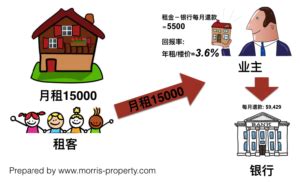 房贷利率下调减少购房者支出 政策落地促进新房消费需求|房贷_报告大厅www.chinabgao.com