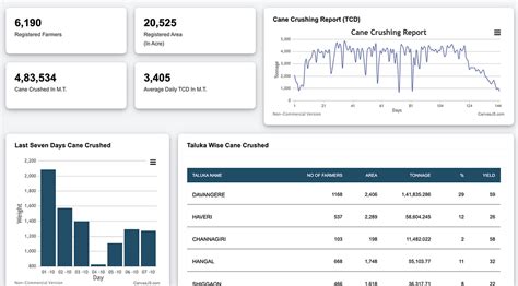 Decision Analytics | Atharva